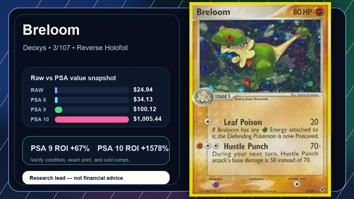 Price chart for Breloom showing raw, all-in, PSA 6, PSA 7, PSA 8, PSA 9, and PSA 10 values