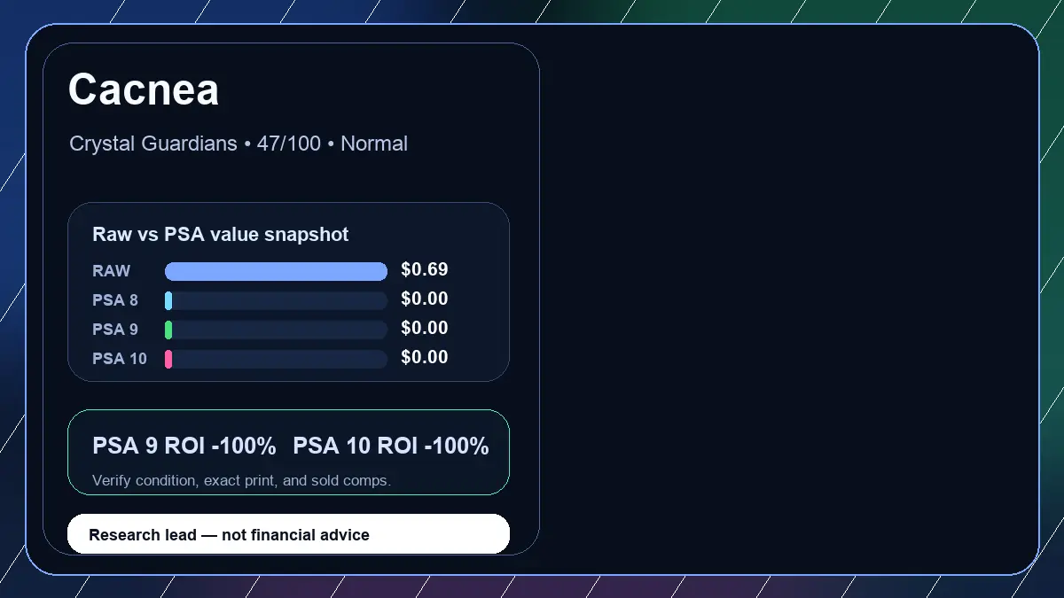 Price chart for Cacnea showing raw, all-in, PSA 6, PSA 7, PSA 8, PSA 9, and PSA 10 values