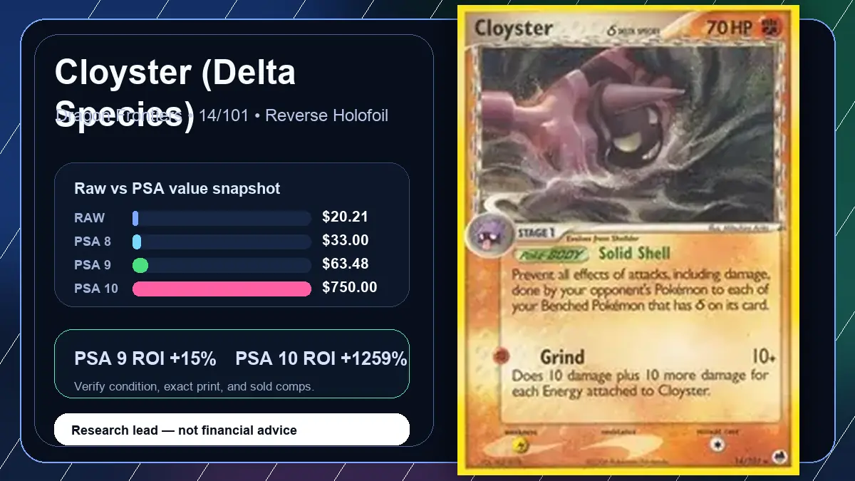Price chart for Cloyster (Delta Species) showing raw, all-in, PSA 6, PSA 7, PSA 8, PSA 9, and PSA 10 values