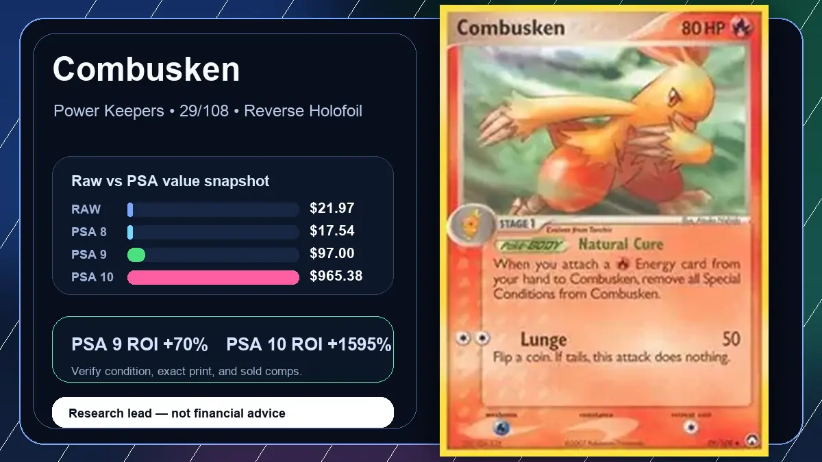 Price chart for Combusken showing raw, all-in, PSA 6, PSA 7, PSA 8, PSA 9, and PSA 10 values