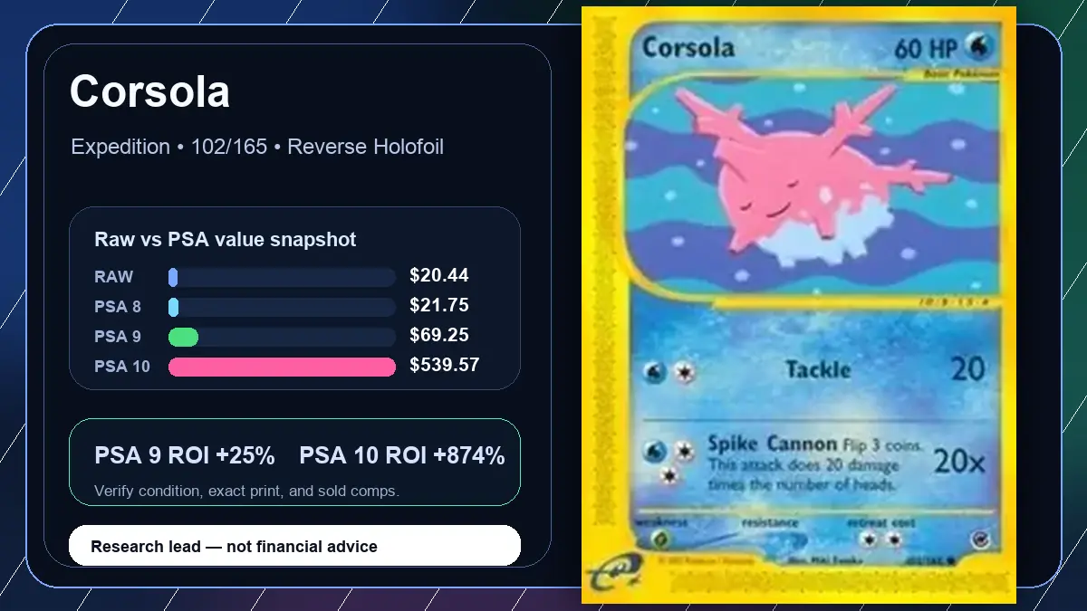 Price chart for Corsola showing raw, all-in, PSA 6, PSA 7, PSA 8, PSA 9, and PSA 10 values