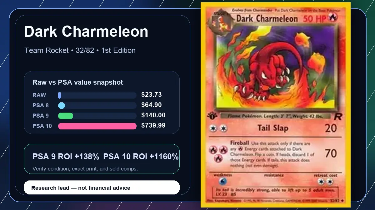 Price chart for Dark Charmeleon showing raw, all-in, PSA 6, PSA 7, PSA 8, PSA 9, and PSA 10 values