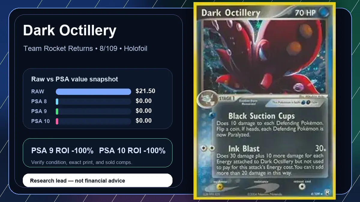 Price chart for Dark Octillery showing raw, all-in, PSA 6, PSA 7, PSA 8, PSA 9, and PSA 10 values