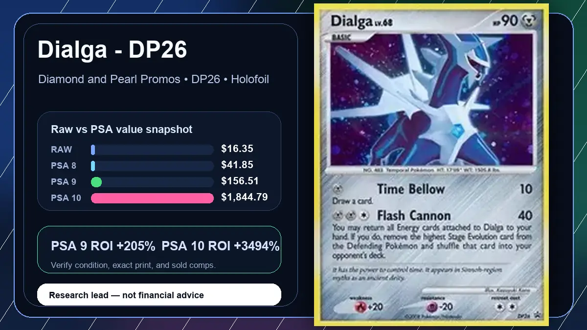 Price chart for Dialga - DP26 showing raw, all-in, PSA 6, PSA 7, PSA 8, PSA 9, and PSA 10 values