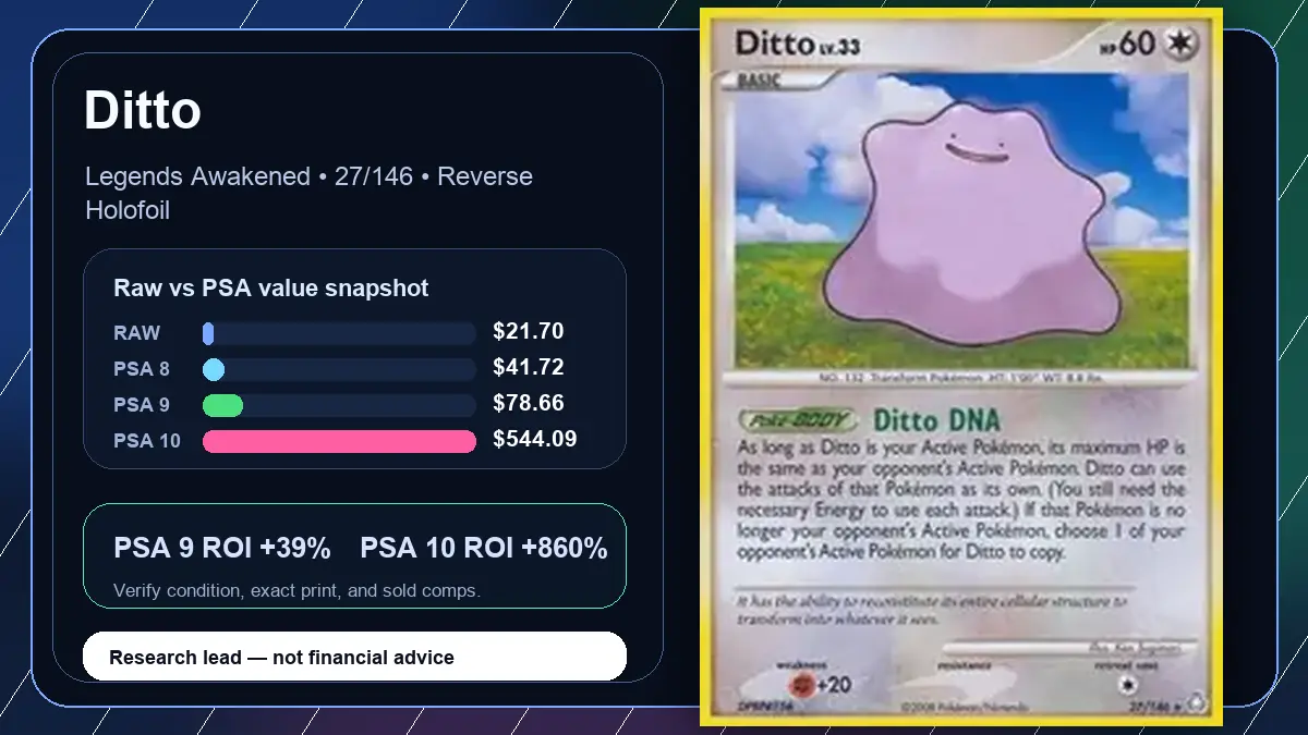 Price chart for Ditto showing raw, all-in, PSA 6, PSA 7, PSA 8, PSA 9, and PSA 10 values