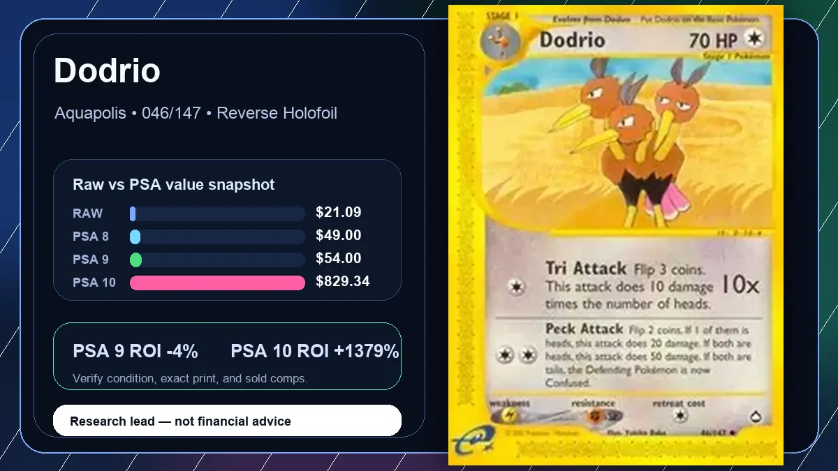 Price chart for Dodrio showing raw, all-in, PSA 6, PSA 7, PSA 8, PSA 9, and PSA 10 values