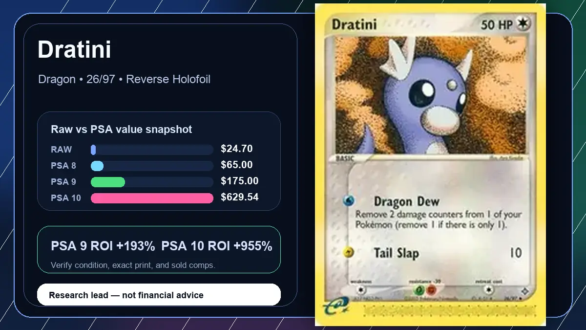 Price chart for Dratini showing raw, all-in, PSA 6, PSA 7, PSA 8, PSA 9, and PSA 10 values