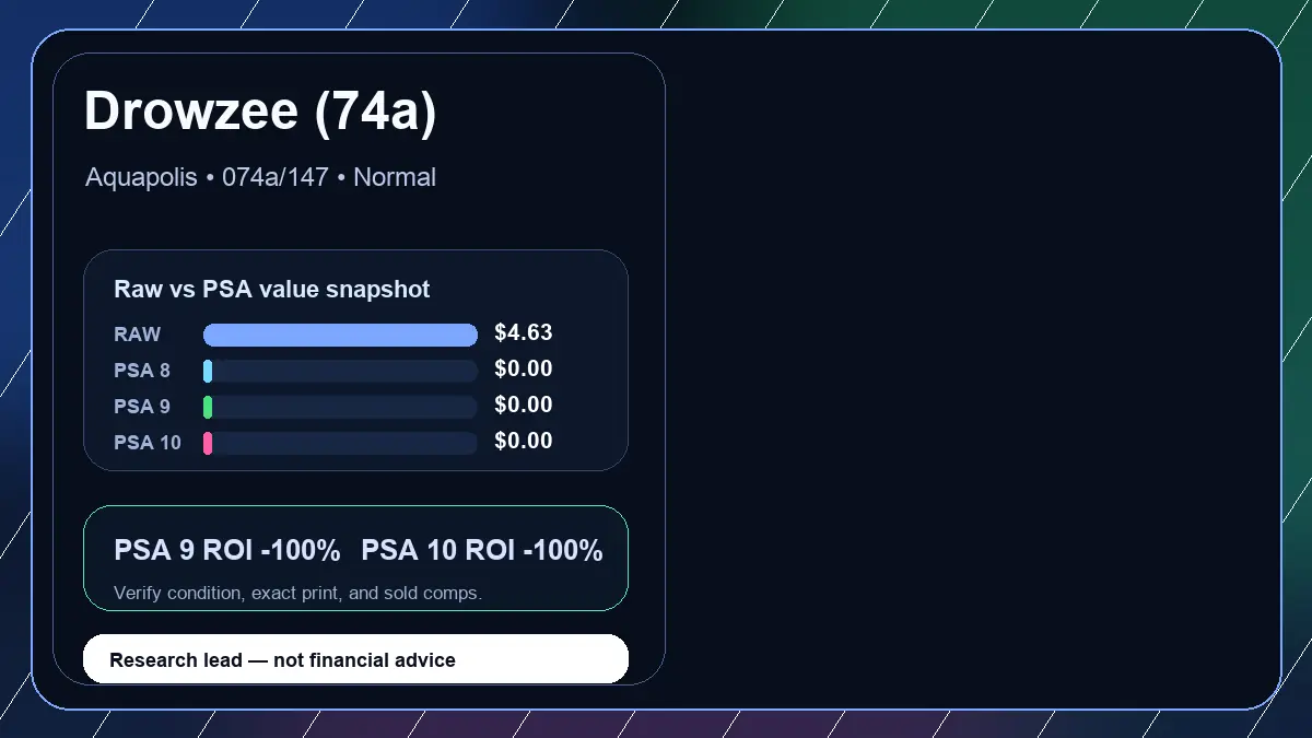 Price chart for Drowzee (74a) showing raw, all-in, PSA 6, PSA 7, PSA 8, PSA 9, and PSA 10 values