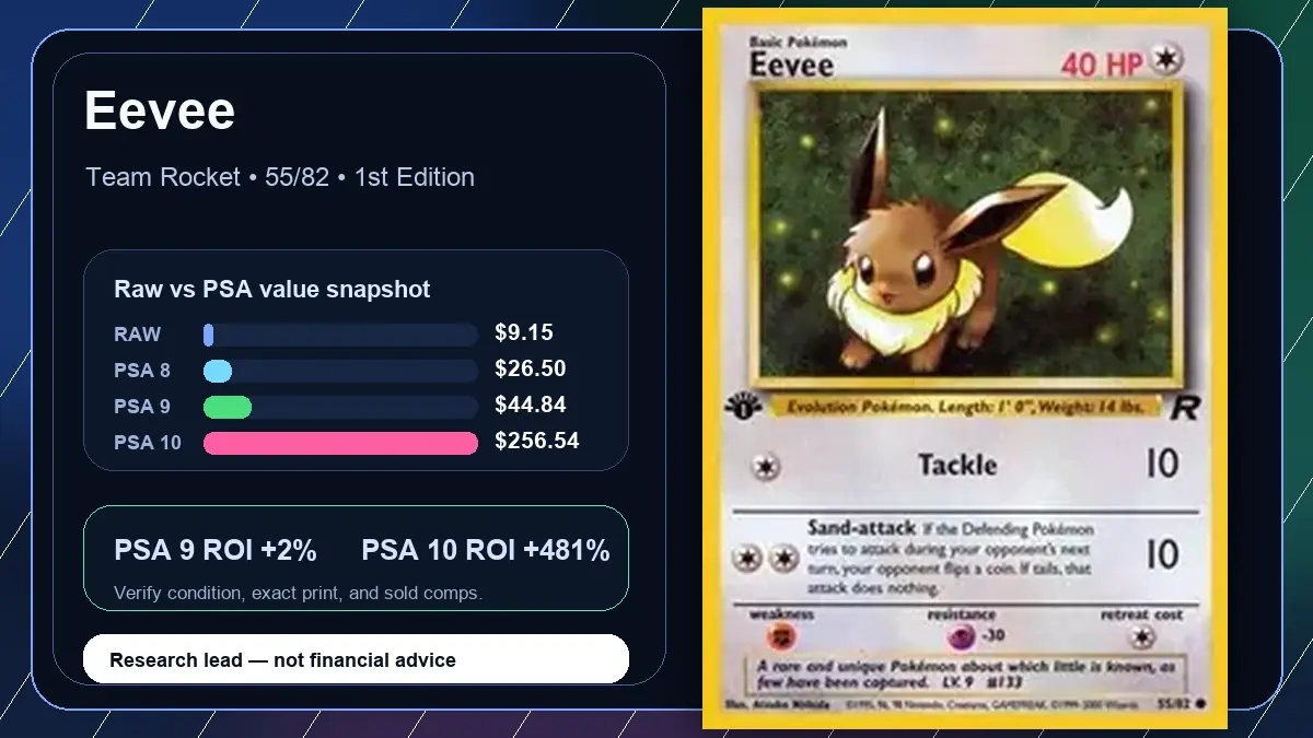 Price chart for Eevee showing raw, all-in, PSA 6, PSA 7, PSA 8, PSA 9, and PSA 10 values