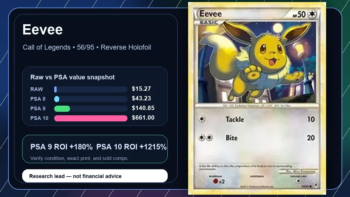 Price chart for Eevee showing raw, all-in, PSA 6, PSA 7, PSA 8, PSA 9, and PSA 10 values