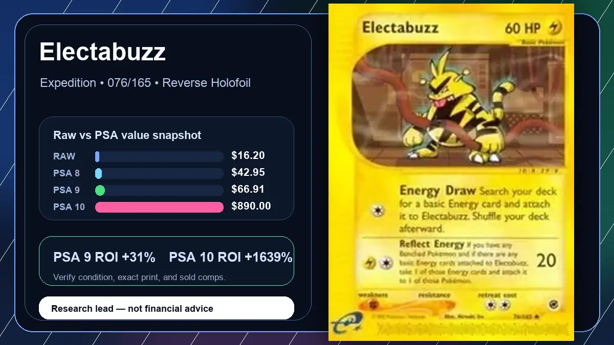 Price chart for Electabuzz showing raw, all-in, PSA 6, PSA 7, PSA 8, PSA 9, and PSA 10 values