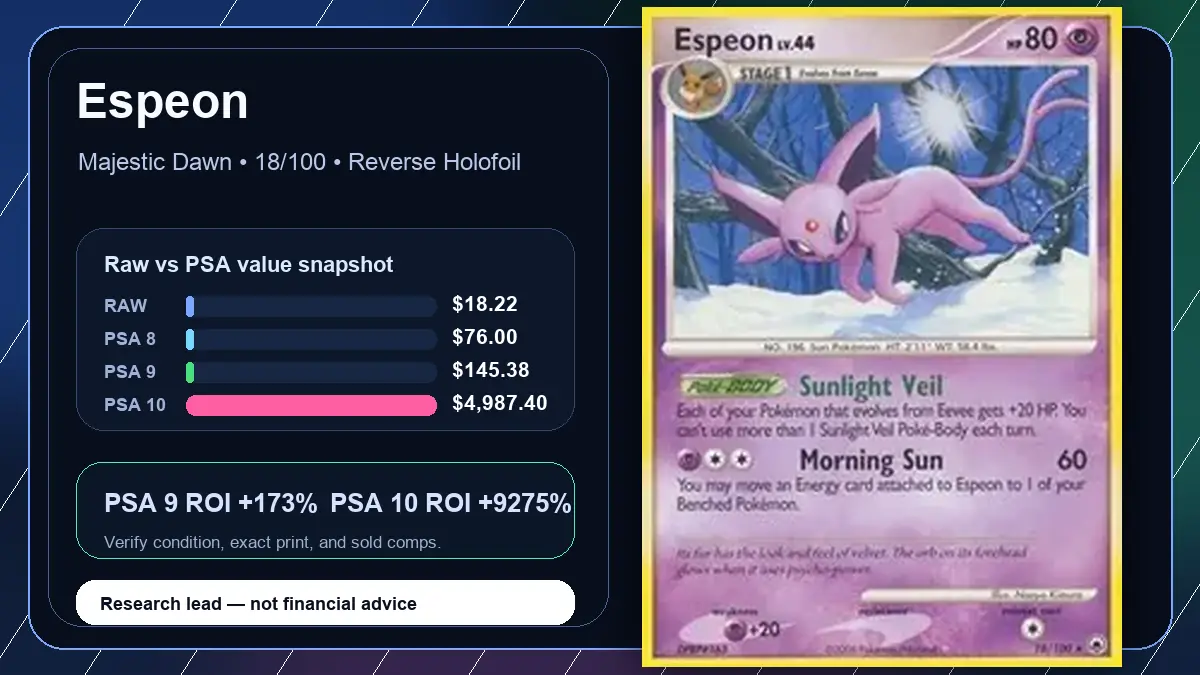 Price chart for Espeon showing raw, all-in, PSA 6, PSA 7, PSA 8, PSA 9, and PSA 10 values