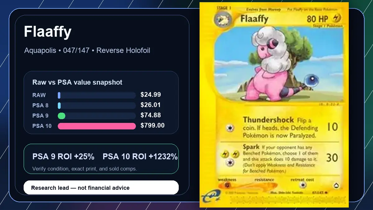 Price chart for Flaaffy showing raw, all-in, PSA 6, PSA 7, PSA 8, PSA 9, and PSA 10 values
