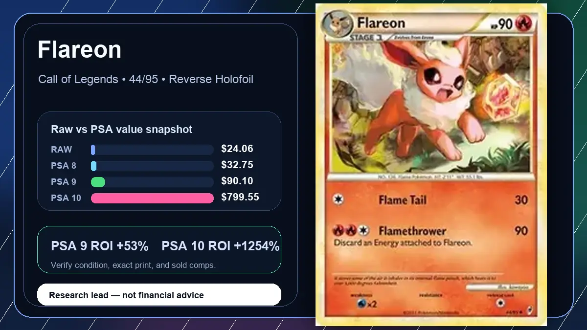 Price chart for Flareon showing raw, all-in, PSA 6, PSA 7, PSA 8, PSA 9, and PSA 10 values