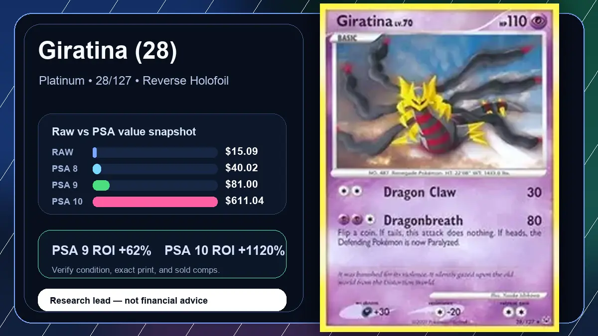 Price chart for Giratina (28) showing raw, all-in, PSA 6, PSA 7, PSA 8, PSA 9, and PSA 10 values