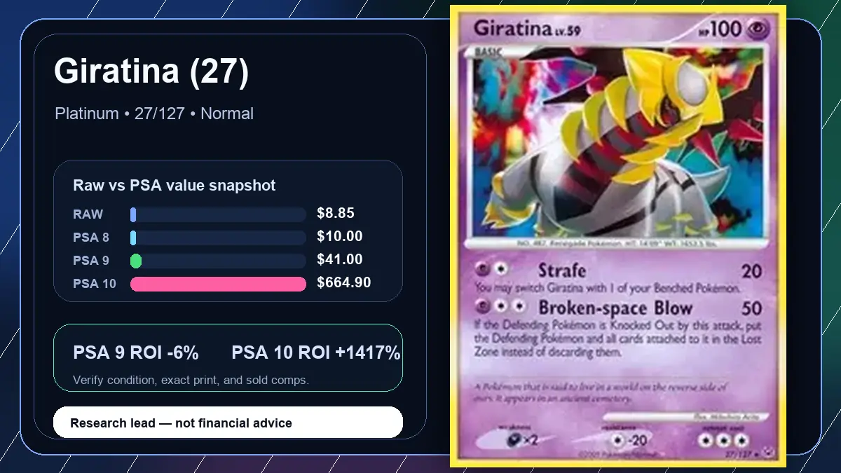 Price chart for Giratina (27) showing raw, all-in, PSA 6, PSA 7, PSA 8, PSA 9, and PSA 10 values