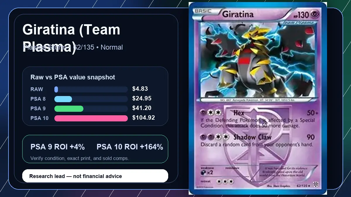 Price chart for Giratina (Team Plasma) showing raw, all-in, PSA 6, PSA 7, PSA 8, PSA 9, and PSA 10 values