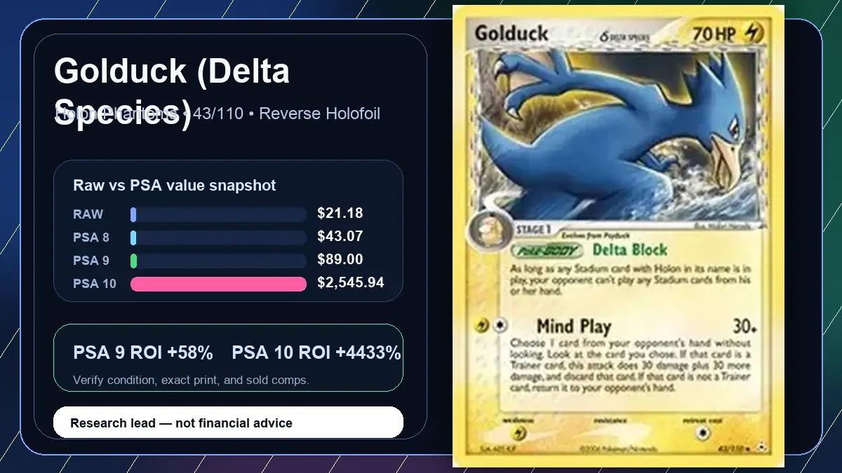 Price chart for Golduck (Delta Species) showing raw, all-in, PSA 6, PSA 7, PSA 8, PSA 9, and PSA 10 values