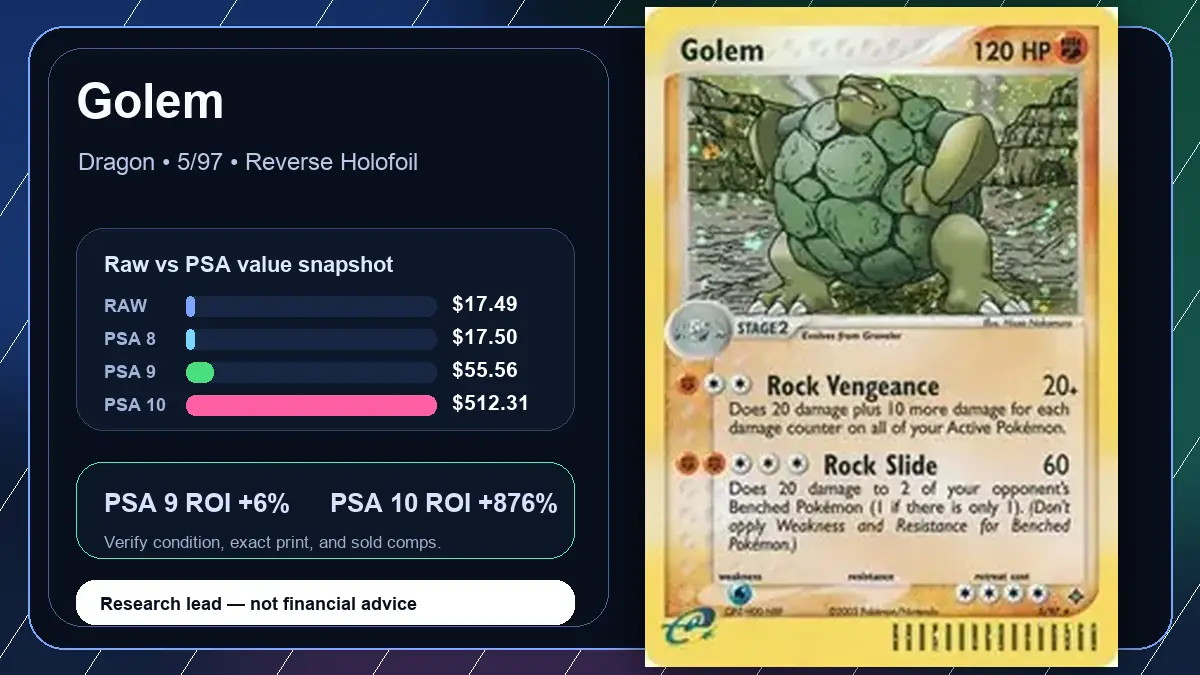 Price chart for Golem showing raw, all-in, PSA 6, PSA 7, PSA 8, PSA 9, and PSA 10 values