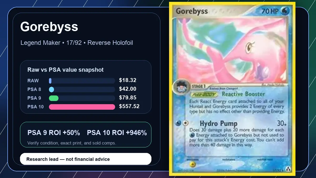 Price chart for Gorebyss showing raw, all-in, PSA 6, PSA 7, PSA 8, PSA 9, and PSA 10 values