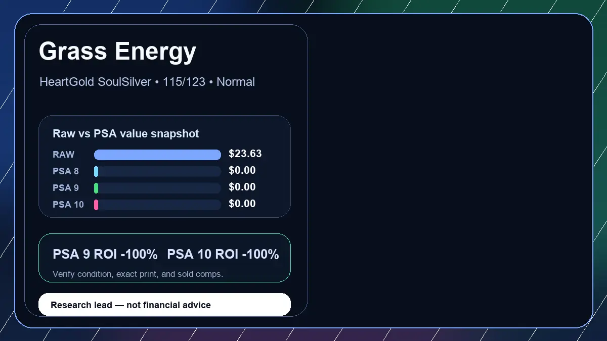 Price chart for Grass Energy showing raw, all-in, PSA 6, PSA 7, PSA 8, PSA 9, and PSA 10 values