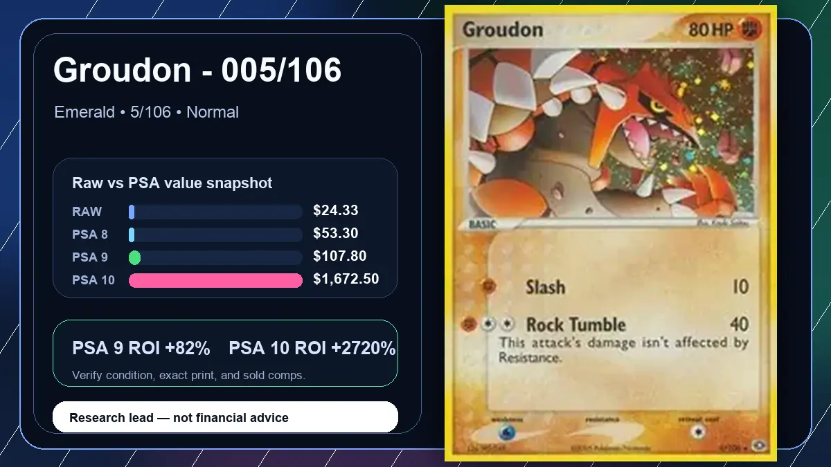 Price chart for Groudon - 005/106 showing raw, all-in, PSA 6, PSA 7, PSA 8, PSA 9, and PSA 10 values