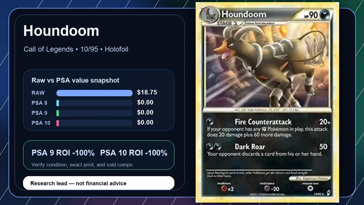 Price chart for Houndoom showing raw, all-in, PSA 6, PSA 7, PSA 8, PSA 9, and PSA 10 values