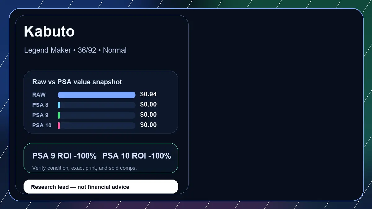 Price chart for Kabuto showing raw, all-in, PSA 6, PSA 7, PSA 8, PSA 9, and PSA 10 values