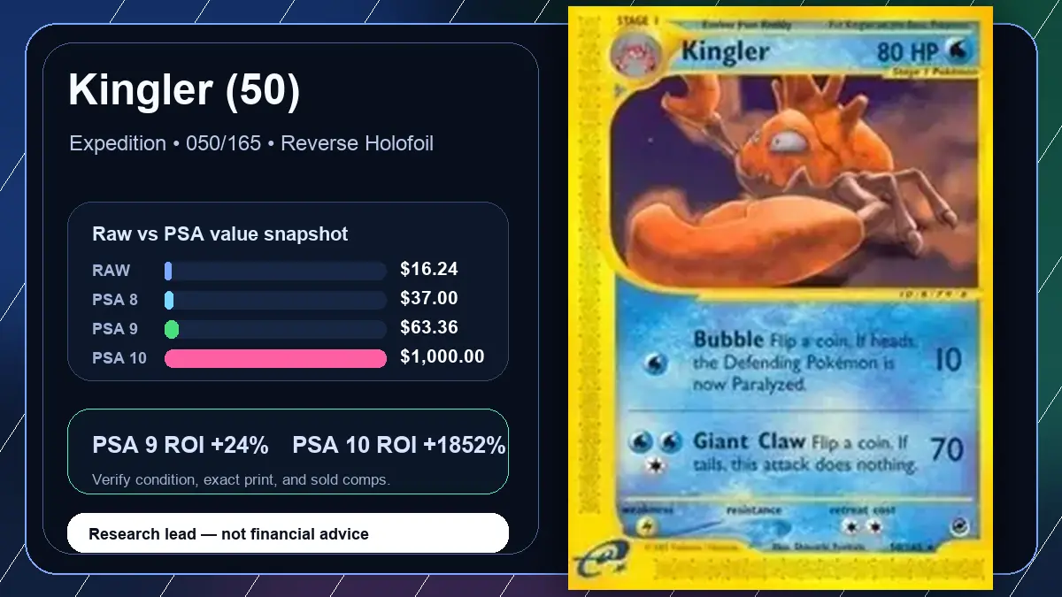 Price chart for Kingler (50) showing raw, all-in, PSA 6, PSA 7, PSA 8, PSA 9, and PSA 10 values