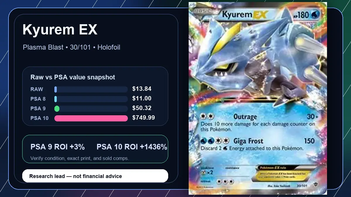 Price chart for Kyurem EX showing raw, all-in, PSA 6, PSA 7, PSA 8, PSA 9, and PSA 10 values