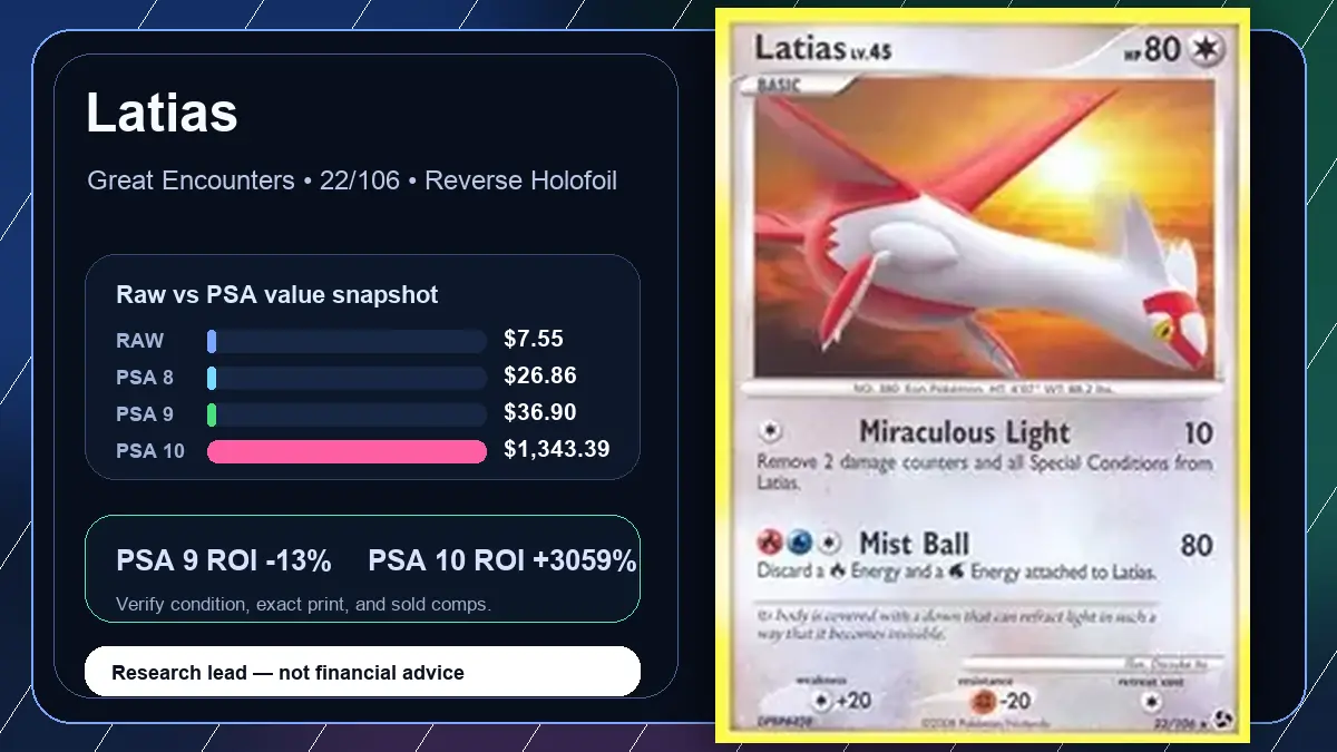 Price chart for Latias showing raw, all-in, PSA 6, PSA 7, PSA 8, PSA 9, and PSA 10 values