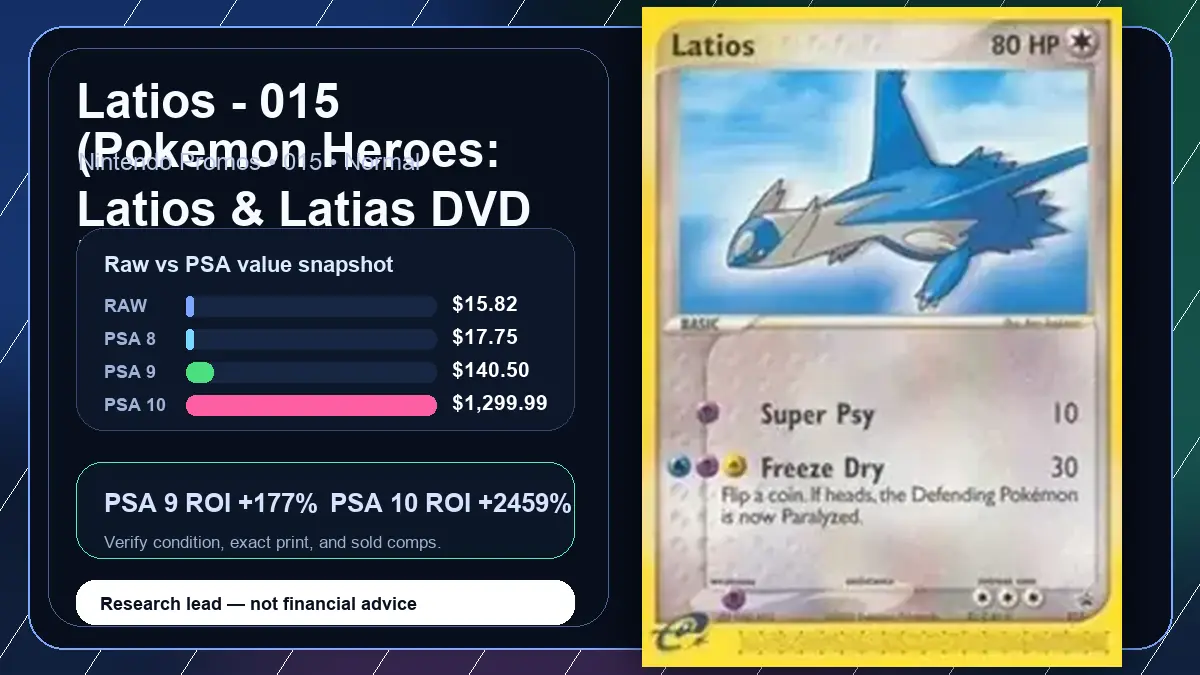Price chart for Latios - 015 (Pokemon Heroes: Latios & Latias DVD Release) showing raw, all-in, PSA 6, PSA 7, PSA 8, PSA 9, and PSA 10 values