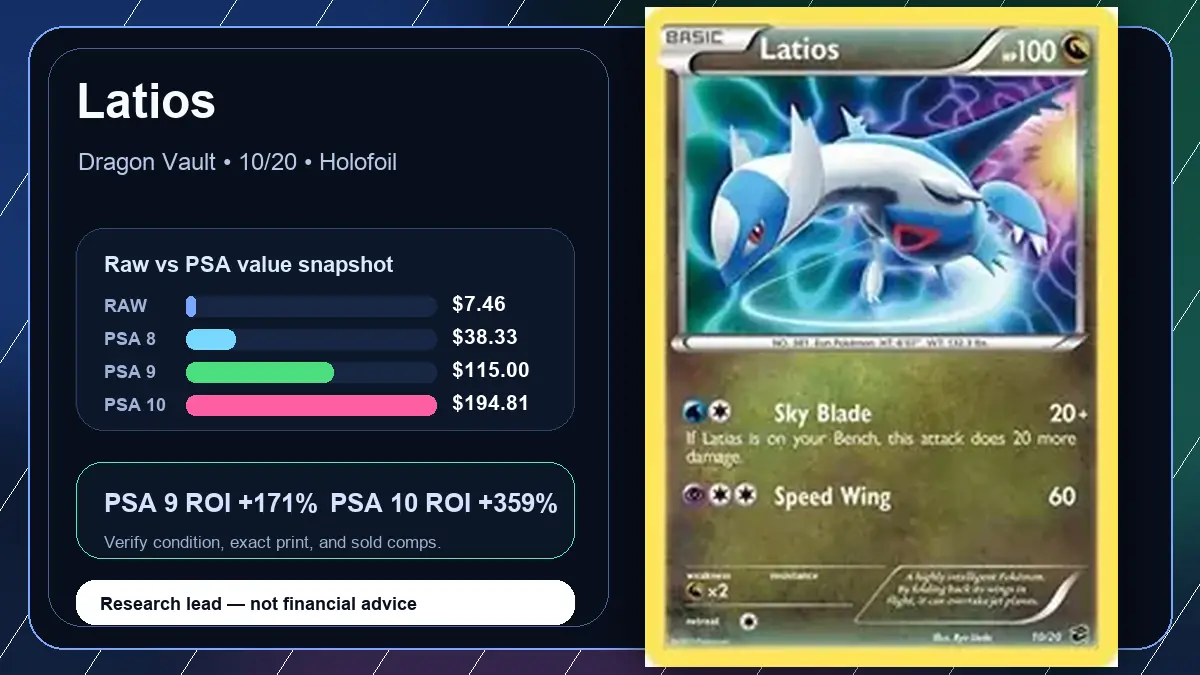 Price chart for Latios showing raw, all-in, PSA 6, PSA 7, PSA 8, PSA 9, and PSA 10 values