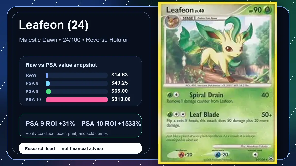 Price chart for Leafeon (24) showing raw, all-in, PSA 6, PSA 7, PSA 8, PSA 9, and PSA 10 values