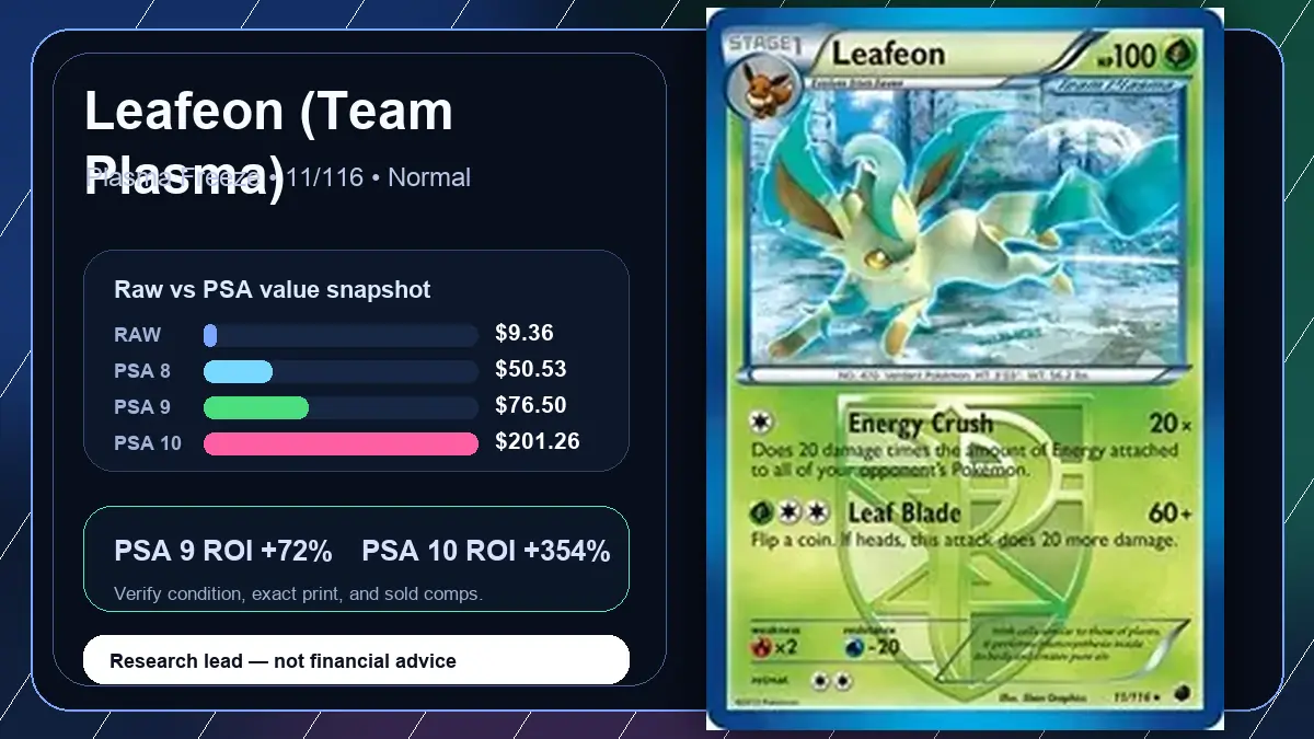 Price chart for Leafeon (Team Plasma) showing raw, all-in, PSA 6, PSA 7, PSA 8, PSA 9, and PSA 10 values
