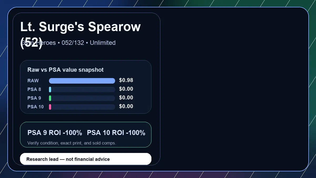 Price chart for Lt. Surge's Spearow (52) showing raw, all-in, PSA 6, PSA 7, PSA 8, PSA 9, and PSA 10 values