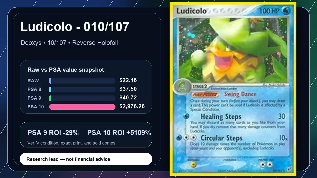 Price chart for Ludicolo - 010/107 showing raw, all-in, PSA 6, PSA 7, PSA 8, PSA 9, and PSA 10 values