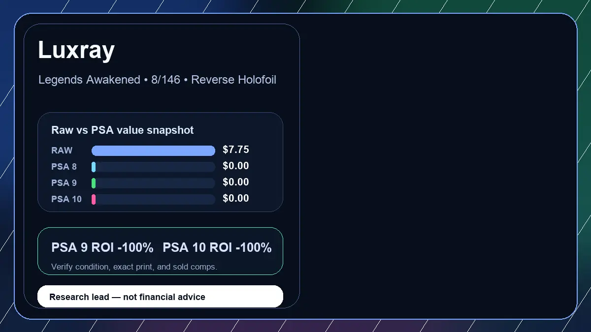 Price chart for Luxray showing raw, all-in, PSA 6, PSA 7, PSA 8, PSA 9, and PSA 10 values