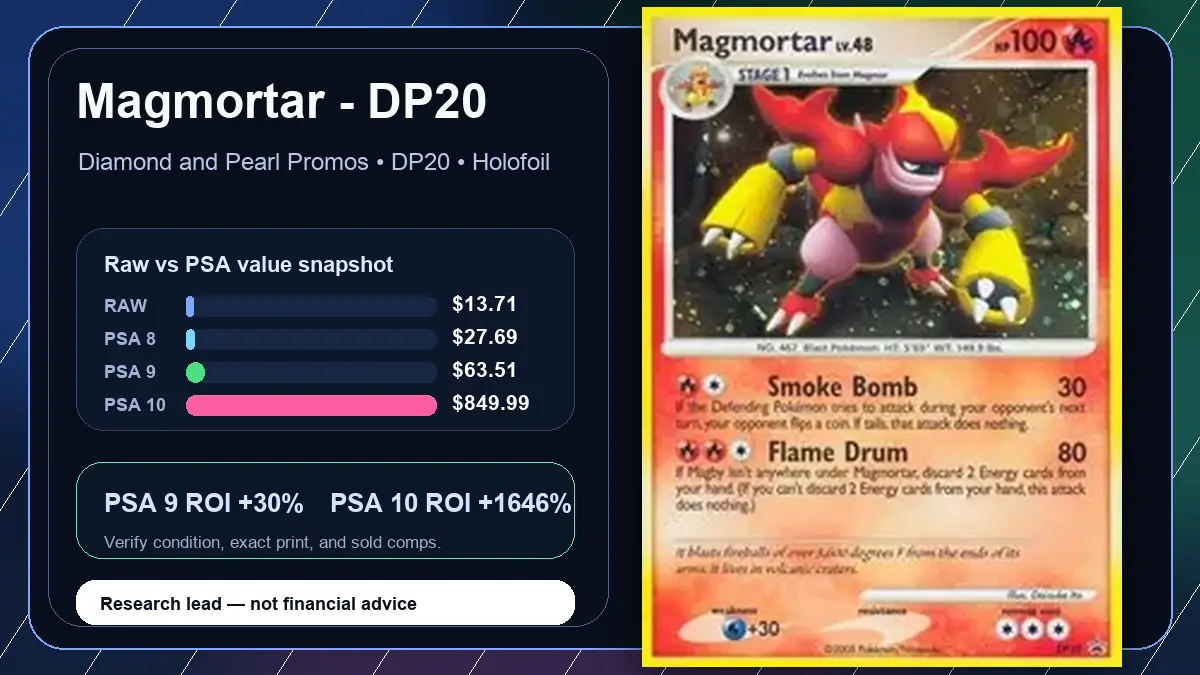 Price chart for Magmortar - DP20 showing raw, all-in, PSA 6, PSA 7, PSA 8, PSA 9, and PSA 10 values