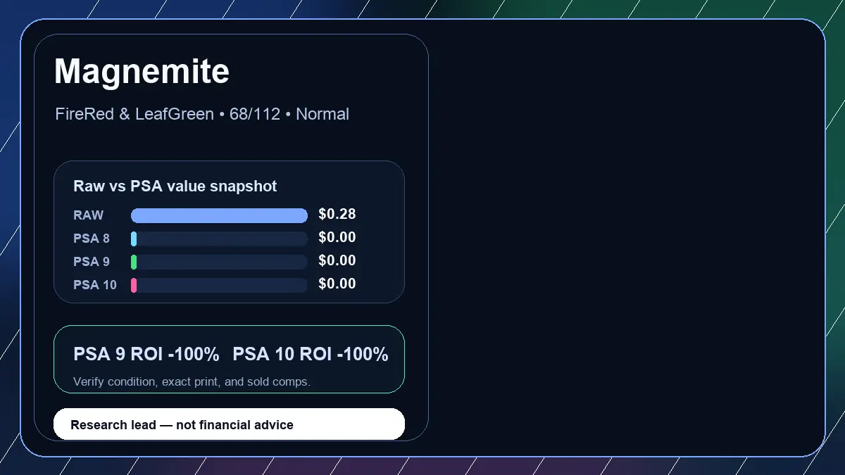 Price chart for Magnemite showing raw, all-in, PSA 6, PSA 7, PSA 8, PSA 9, and PSA 10 values