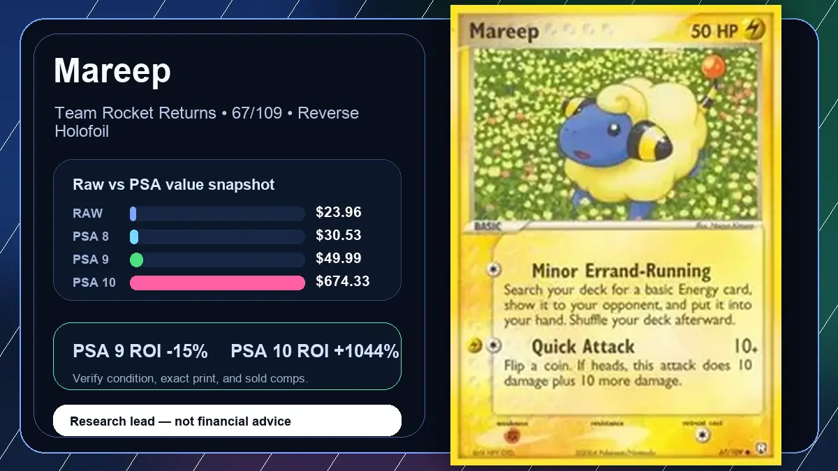Price chart for Mareep showing raw, all-in, PSA 6, PSA 7, PSA 8, PSA 9, and PSA 10 values