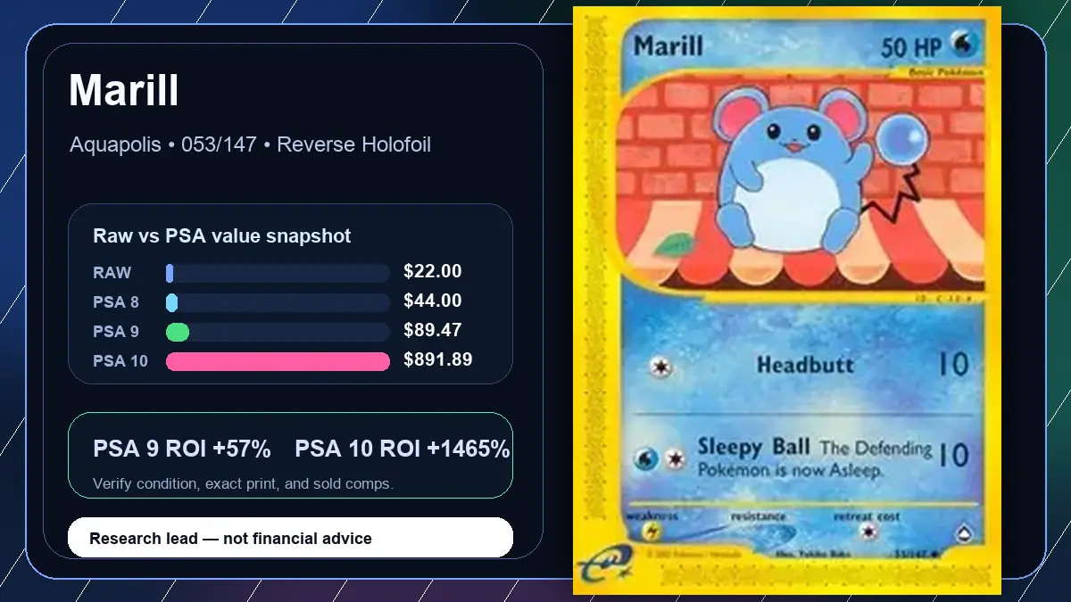 Price chart for Marill showing raw, all-in, PSA 6, PSA 7, PSA 8, PSA 9, and PSA 10 values