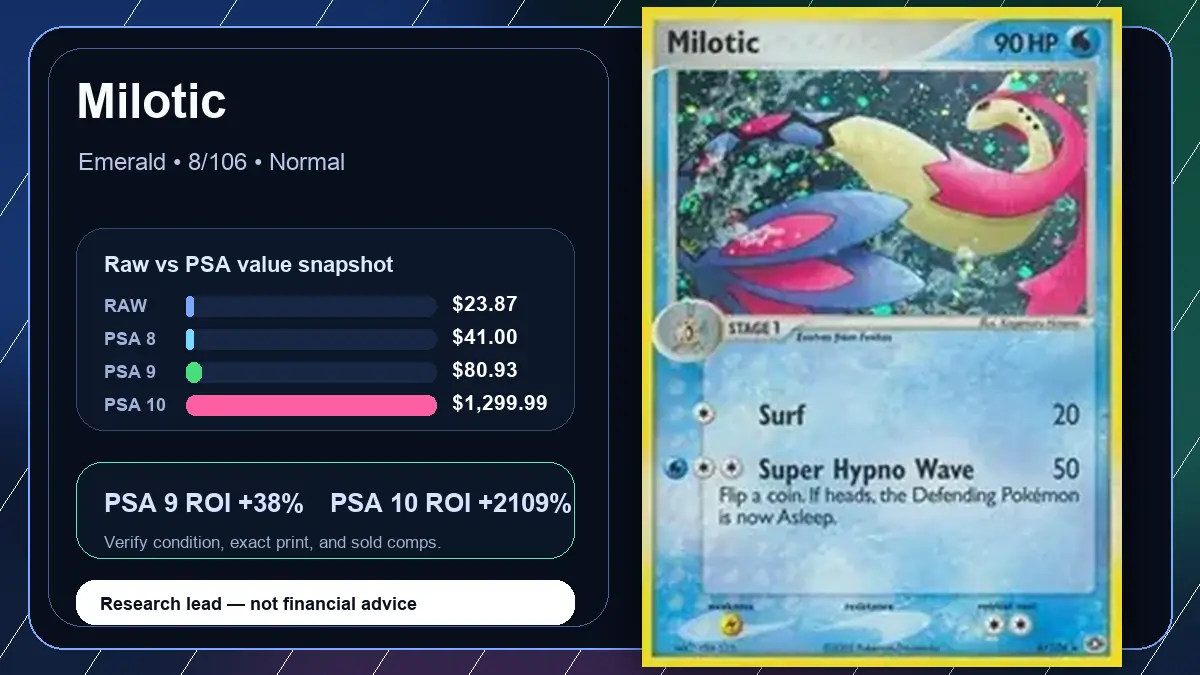 Price chart for Milotic showing raw, all-in, PSA 6, PSA 7, PSA 8, PSA 9, and PSA 10 values