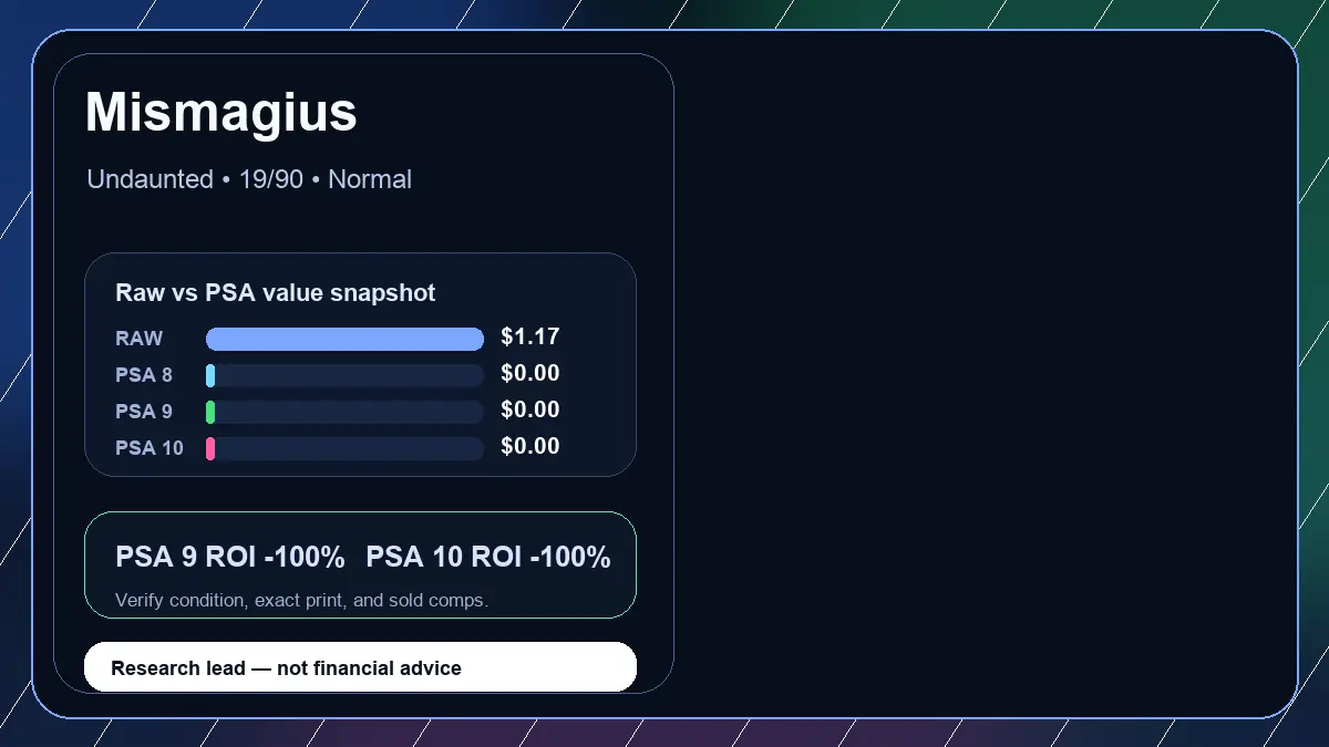 Price chart for Mismagius showing raw, all-in, PSA 6, PSA 7, PSA 8, PSA 9, and PSA 10 values