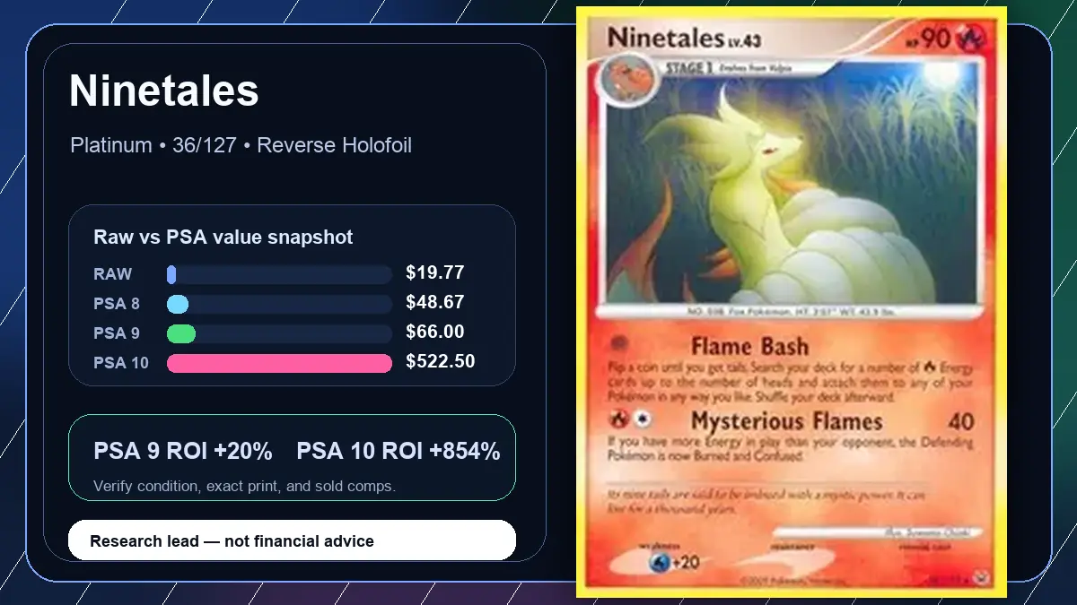 Price chart for Ninetales showing raw, all-in, PSA 6, PSA 7, PSA 8, PSA 9, and PSA 10 values