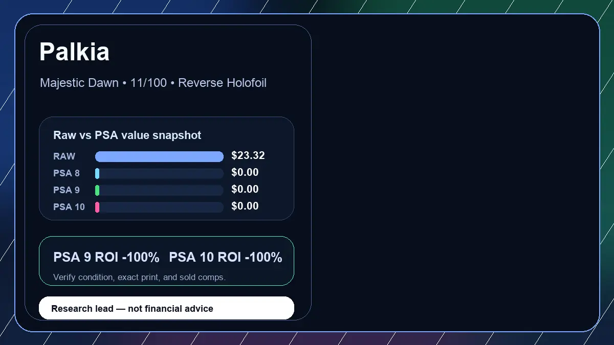Price chart for Palkia showing raw, all-in, PSA 6, PSA 7, PSA 8, PSA 9, and PSA 10 values