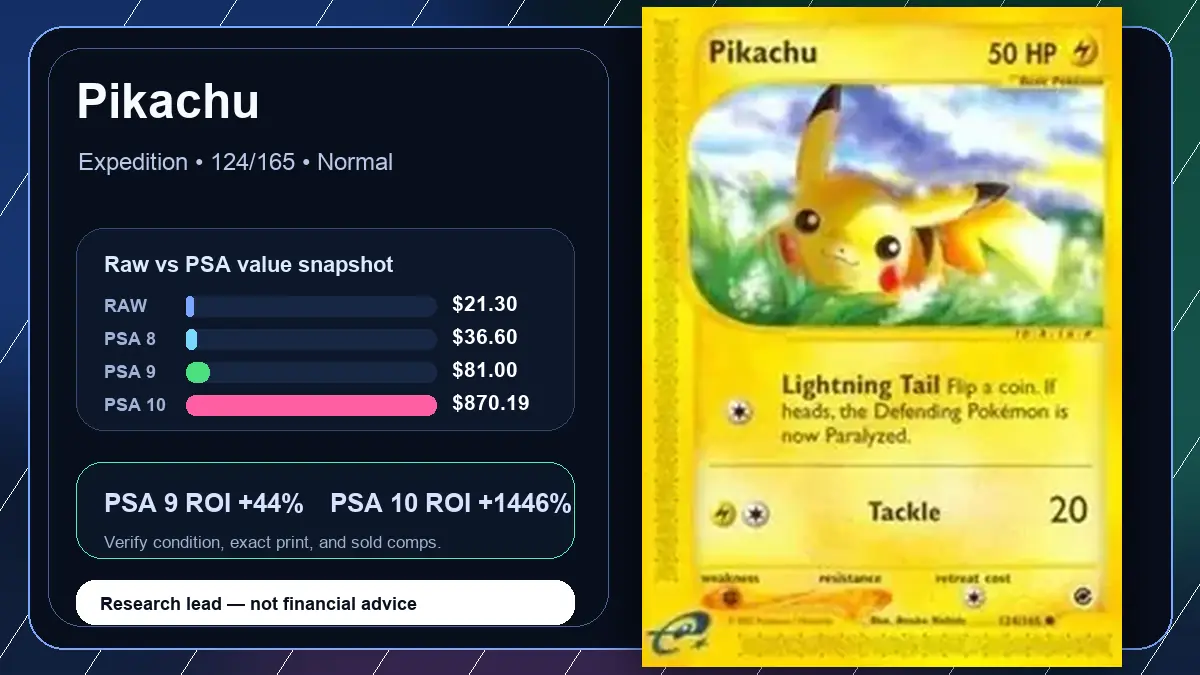 Price chart for Pikachu showing raw, all-in, PSA 6, PSA 7, PSA 8, PSA 9, and PSA 10 values