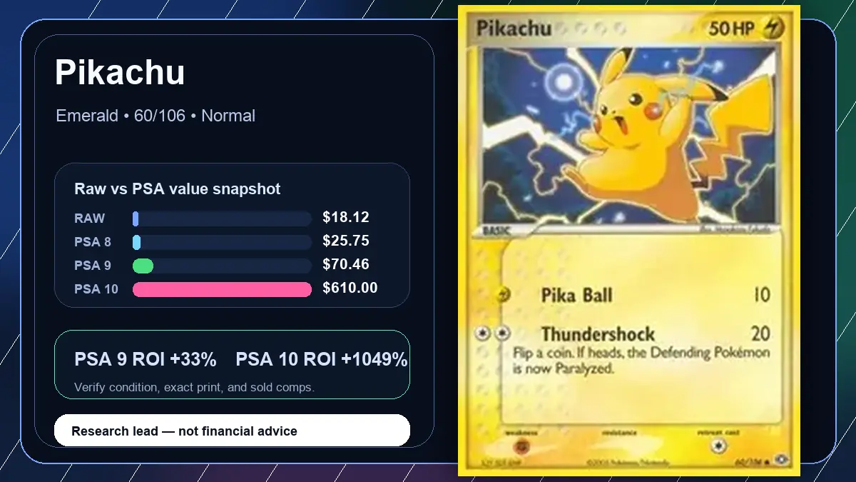 Price chart for Pikachu showing raw, all-in, PSA 6, PSA 7, PSA 8, PSA 9, and PSA 10 values