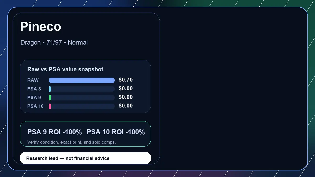 Price chart for Pineco showing raw, all-in, PSA 6, PSA 7, PSA 8, PSA 9, and PSA 10 values