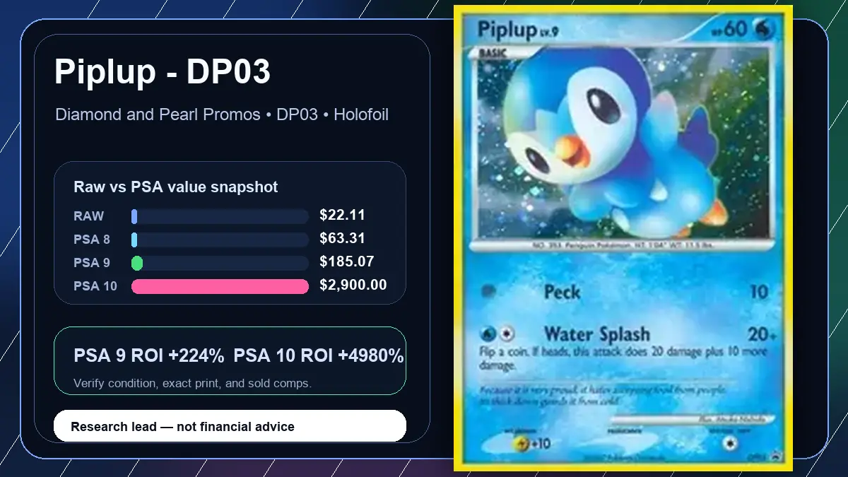 Price chart for Piplup - DP03 showing raw, all-in, PSA 6, PSA 7, PSA 8, PSA 9, and PSA 10 values